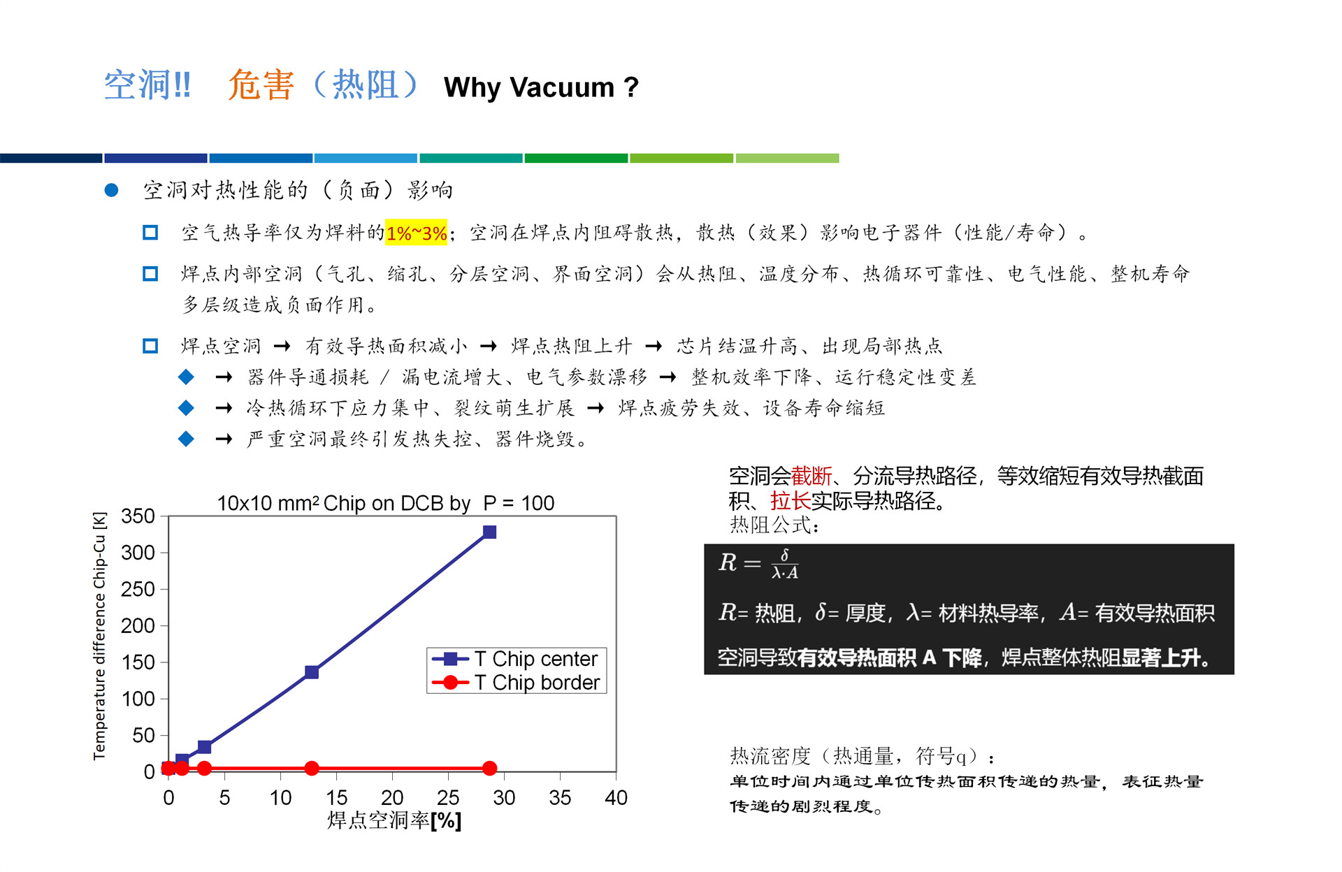真空汽相焊技术