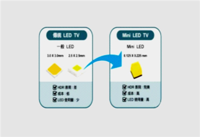 MINI-LED